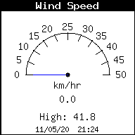 Current Wind Speed